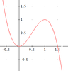 3t^2-2t^3.png