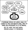 xkcd_authorization.png
