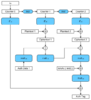 gcm-galois_counter_mode_with_iv.svg.png